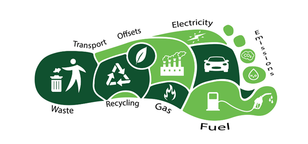 What is a carbon footprint? 