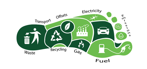 Understanding the Three Scopes of Emissions: A Key to Addressing Climate Change