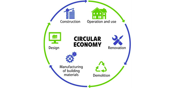 Circular construction - RMF top tips